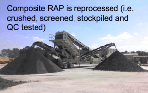 use of recycled asphalt