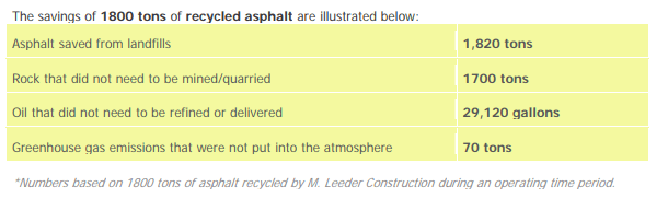 environmental impact of recycled asphalt