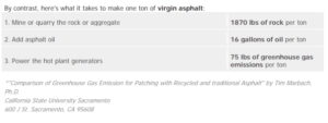 average expense of virgin asphalt